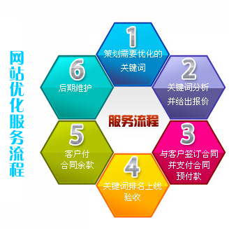 網(wǎng)站建設細節(jié)需要了解基本的設置