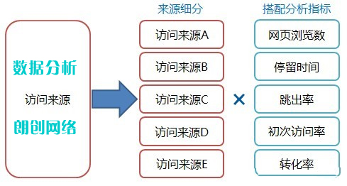 了解競(jìng)爭(zhēng)對(duì)手網(wǎng)站優(yōu)化策略對(duì)網(wǎng)站運(yùn)營有利