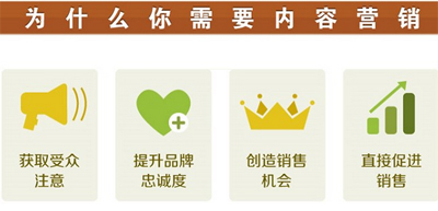 如何編輯出高質量的偽原創(chuàng)文章