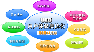 站內(nèi)文章用戶體驗比偽原創(chuàng)程度重要
