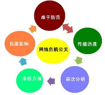 企業(yè)負面信息刪除服務(wù)收費標(biāo)準(zhǔn)