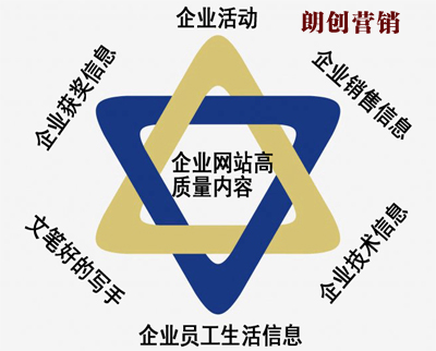 企業(yè)網(wǎng)站內(nèi)容更新,中小企業(yè)網(wǎng)站更新內(nèi)容注意事項