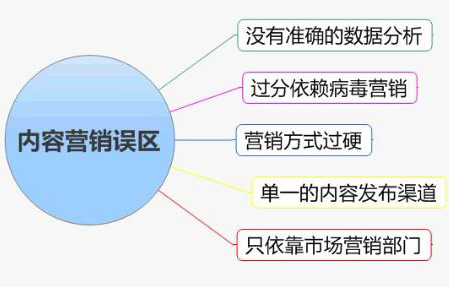 企業(yè)內容營銷,內容營銷如何開展,內容營銷案例
