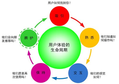 網(wǎng)站用戶體驗,如何引導(dǎo)用戶點擊,網(wǎng)站細(xì)節(jié)優(yōu)化