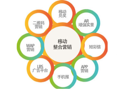 移動營銷怎么做，移動互聯網營銷,移動營銷的趨勢
