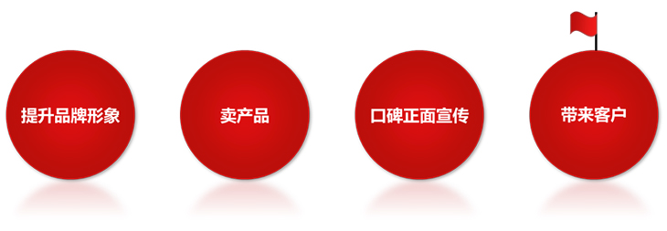 營(yíng)銷(xiāo)型網(wǎng)站建設(shè)4大好處