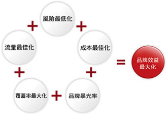 網(wǎng)站推廣優(yōu)化,網(wǎng)站優(yōu)化推廣,網(wǎng)站推廣策略