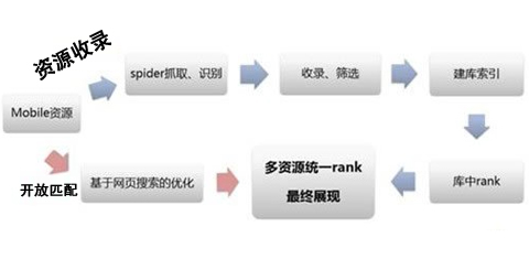 百度算法調(diào)整