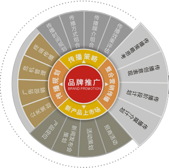 2015年企業(yè)如何做好網(wǎng)絡(luò)推廣