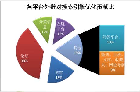 不同外鏈類(lèi)型