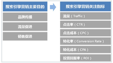 企業(yè)百度競價推廣,競價推廣,百度點(diǎn)擊付費(fèi)推廣