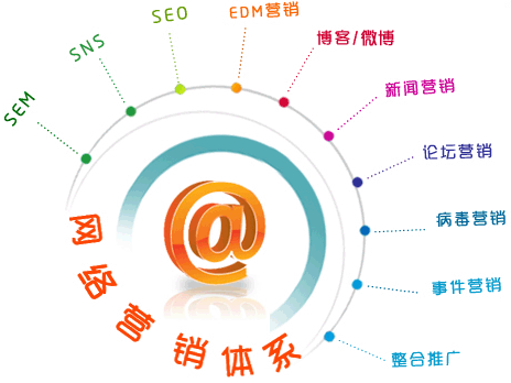 鄭州網(wǎng)絡(luò)營(yíng)銷(xiāo)網(wǎng)站